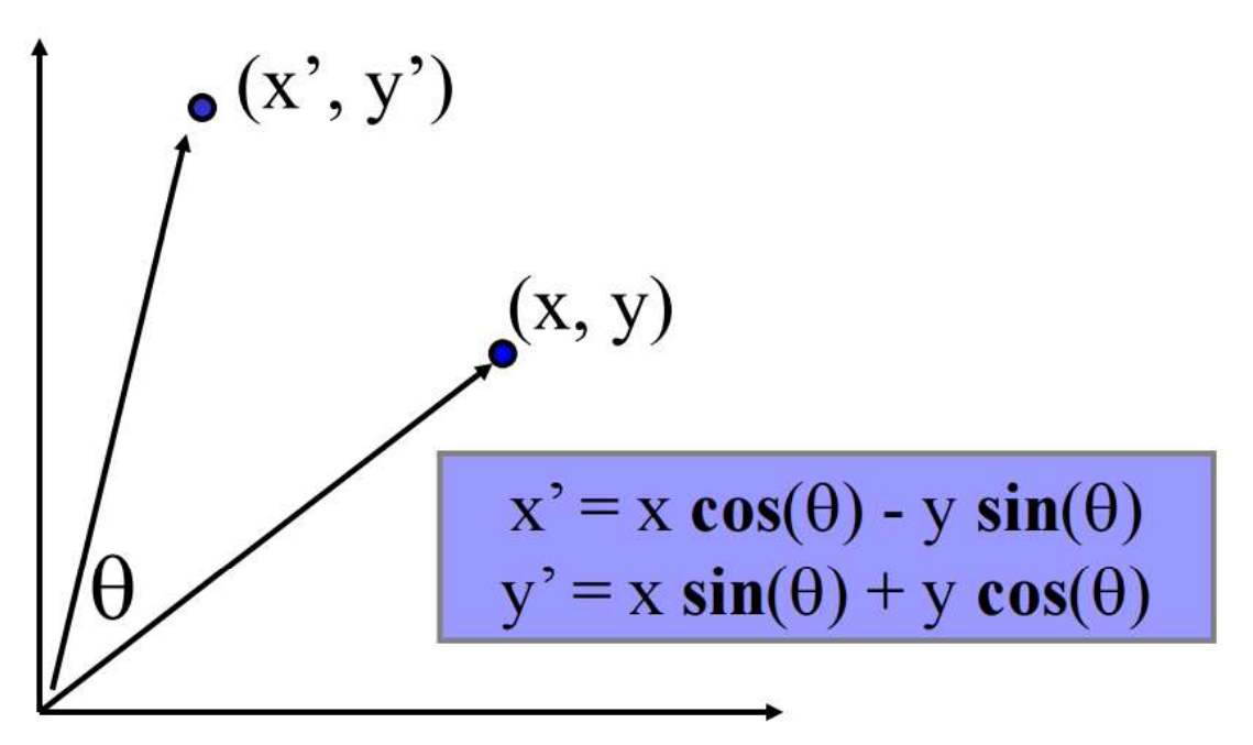 ../_images/2d_rotation.PNG