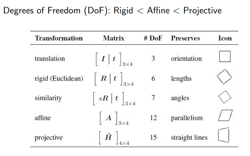 ../_images/3d_3d_summary.PNG