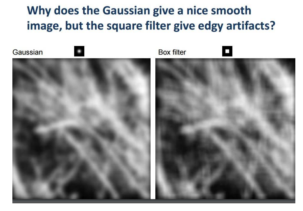 ../_images/box-vs-gaussian.PNG