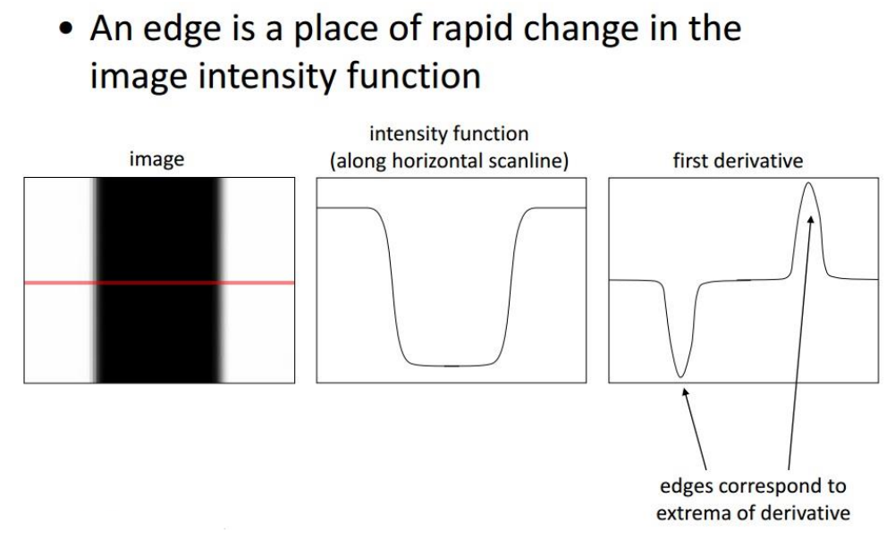 ../_images/edges-fourier.PNG