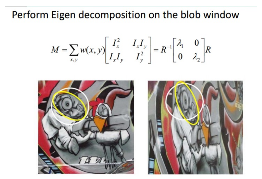 ../_images/eigen-affine.PNG