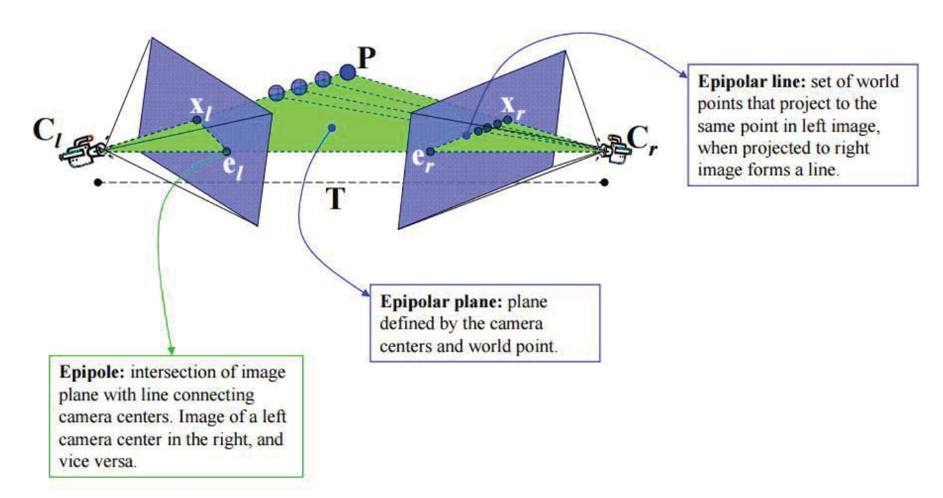 ../_images/epipolar.PNG