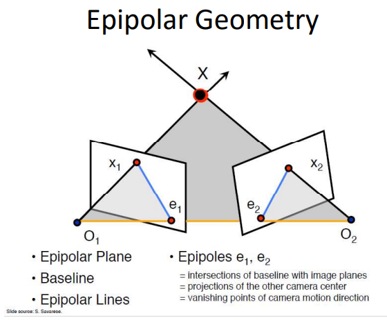 ../_images/epipolar_geometry.PNG