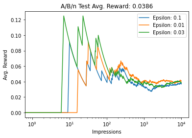 ../_images/epsilon-greedy_2_1.png