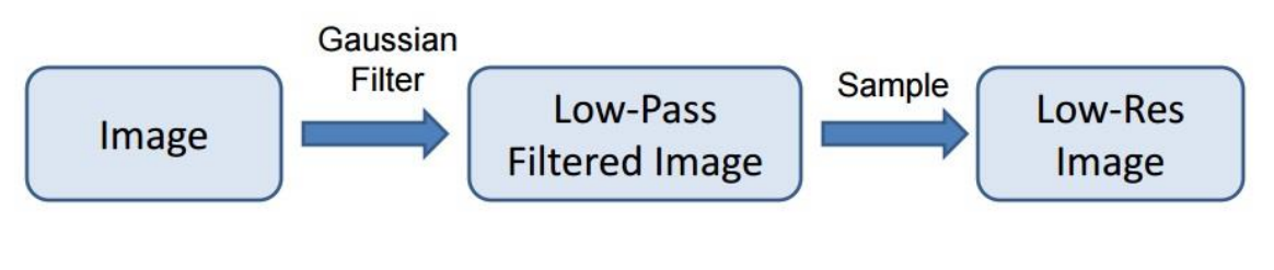 ../_images/filter-pipeline.PNG