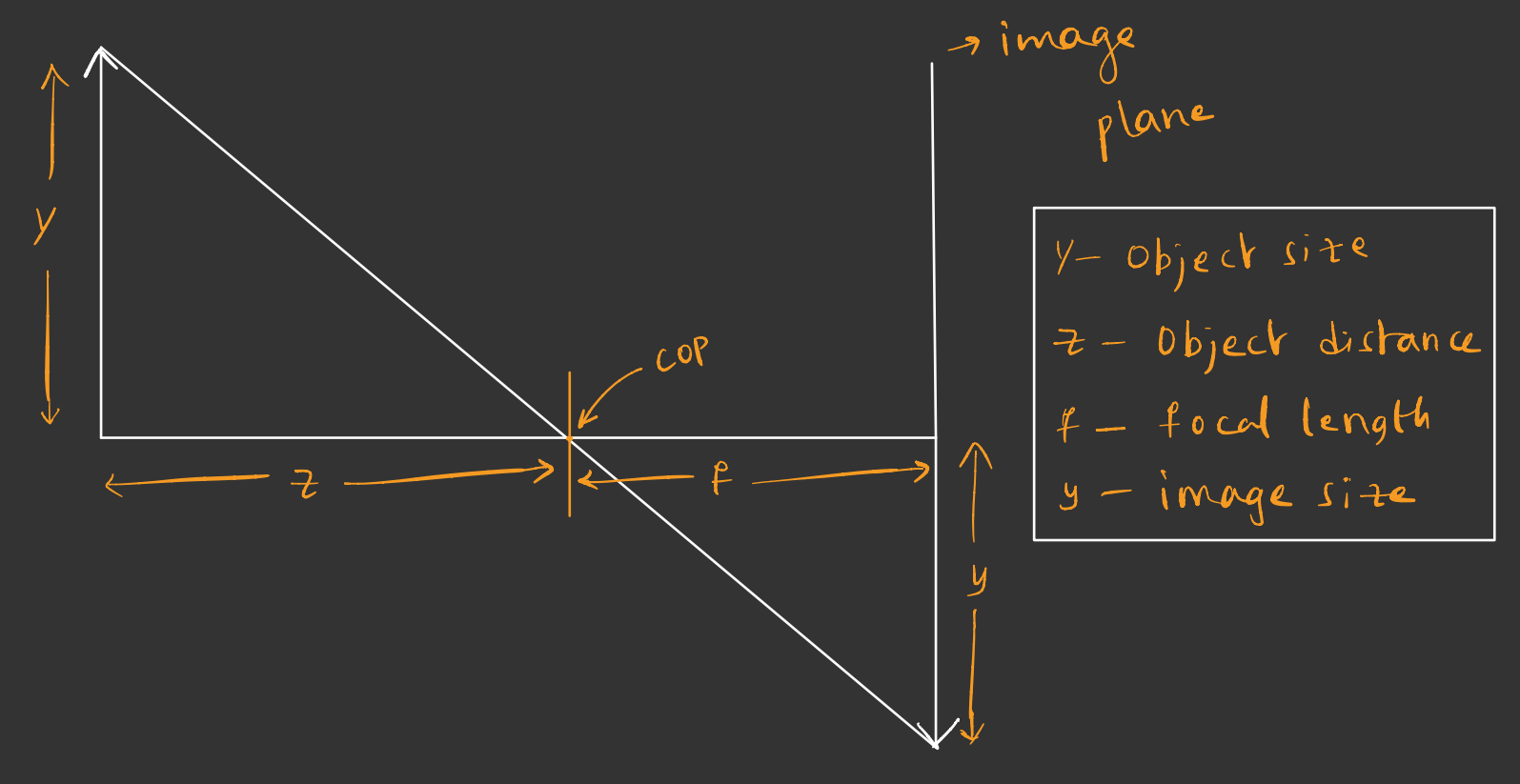 ../_images/focal_length.PNG