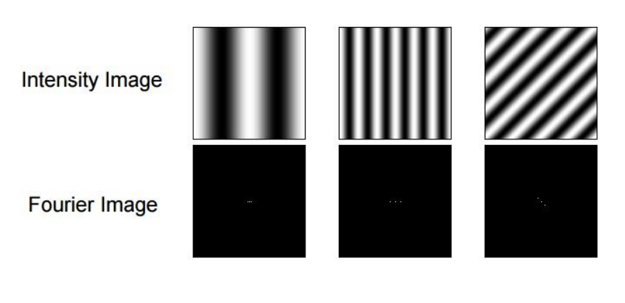../_images/fourier-analysis.PNG