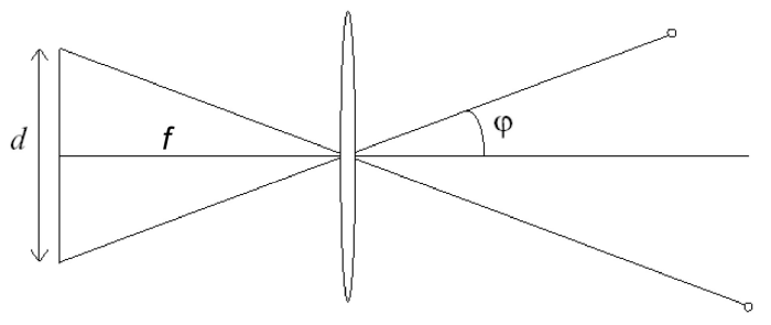 ../_images/fov.PNG
