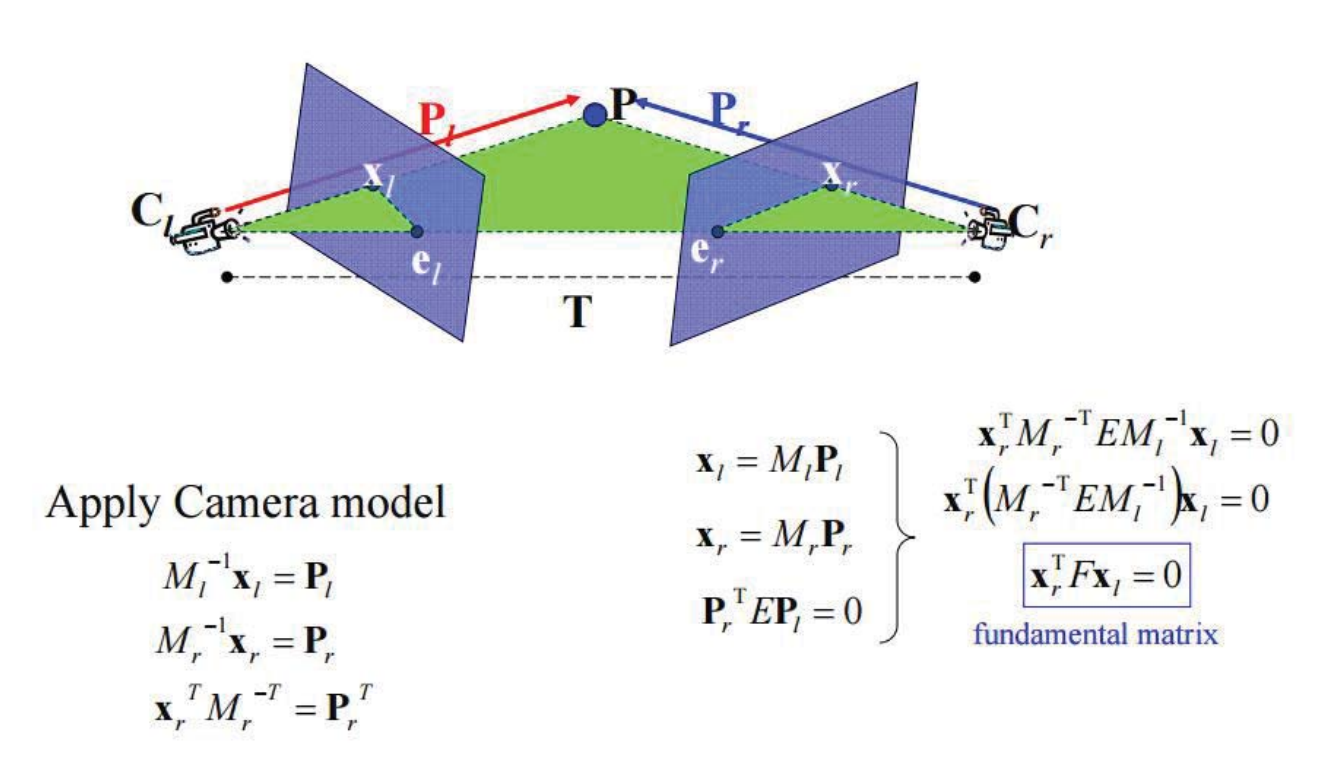 ../_images/fundamental-matrix.PNG