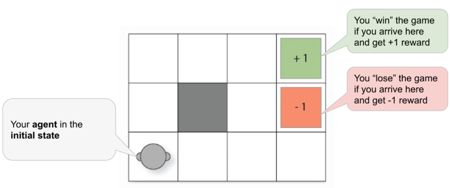 ../_images/gridworld.PNG
