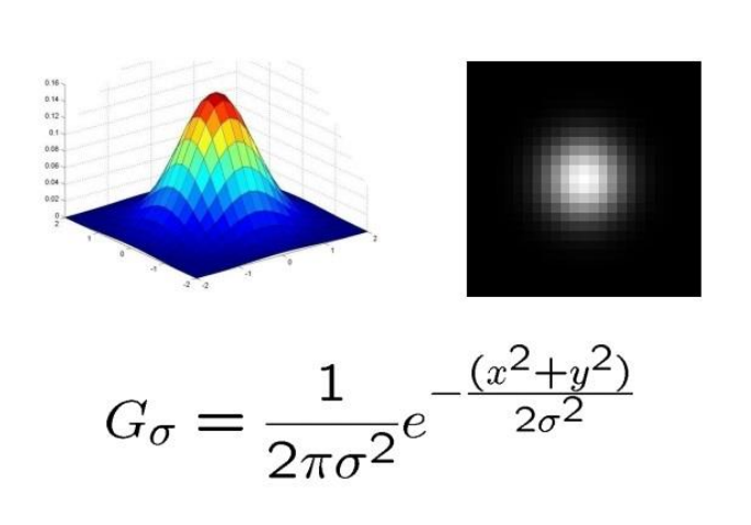 ../_images/guassian-kernel.PNG