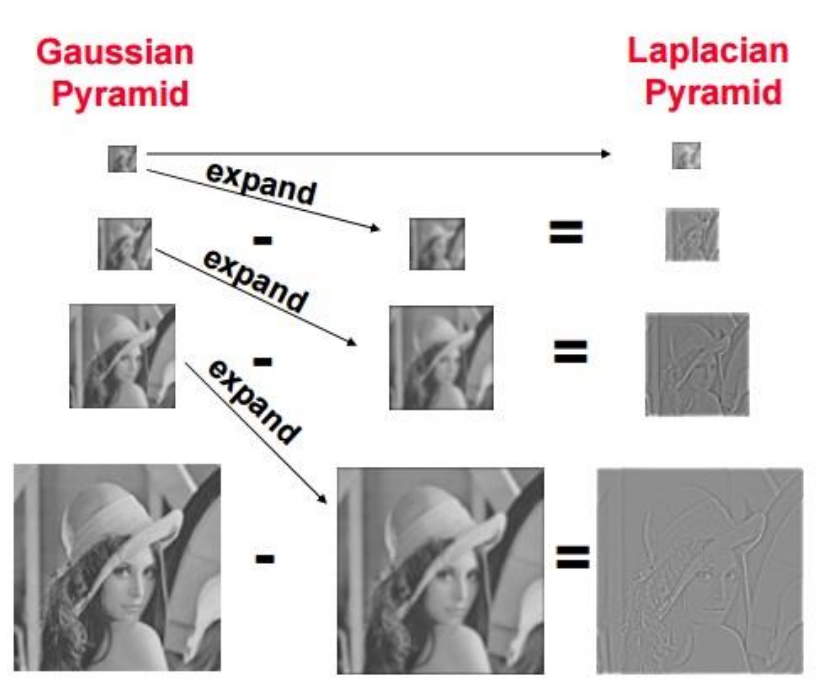 ../_images/laplacian-pyramid.PNG