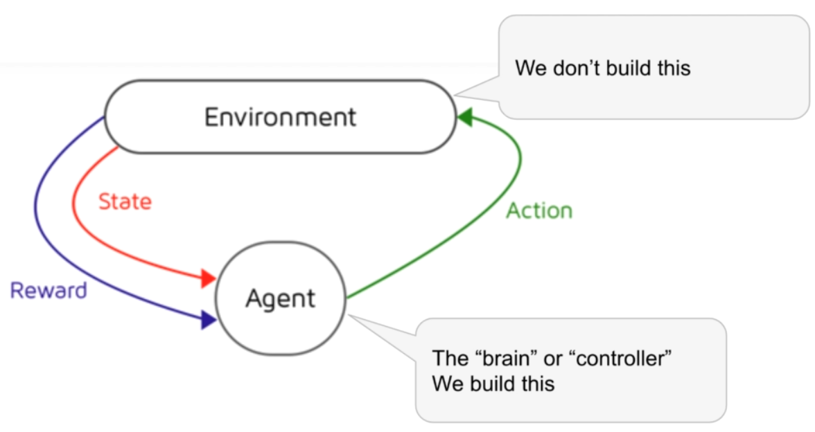 ../_images/mdp-flow.PNG