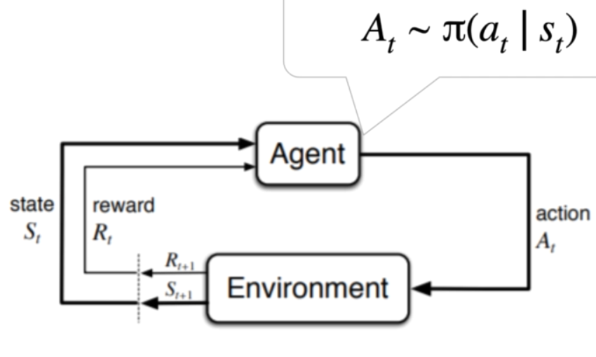 ../_images/mdp-flow1.PNG