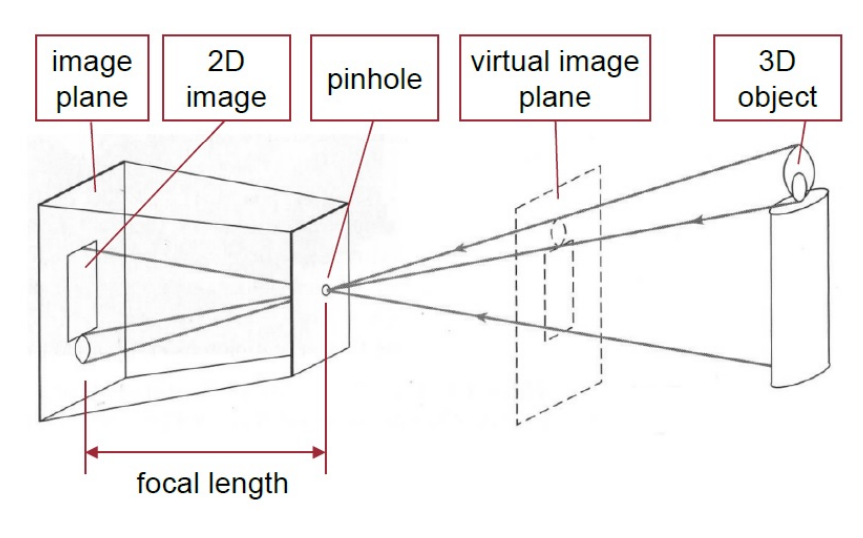 ../_images/pinhole_2.PNG