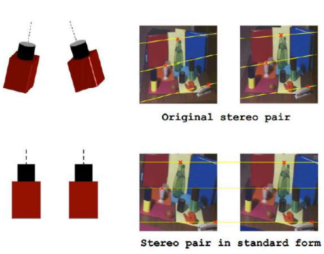 ../_images/rectification.PNG