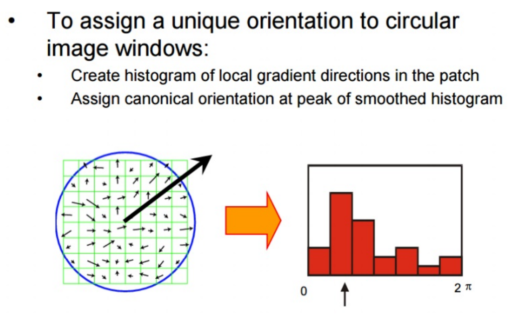 ../_images/rotational-ambiguity.PNG