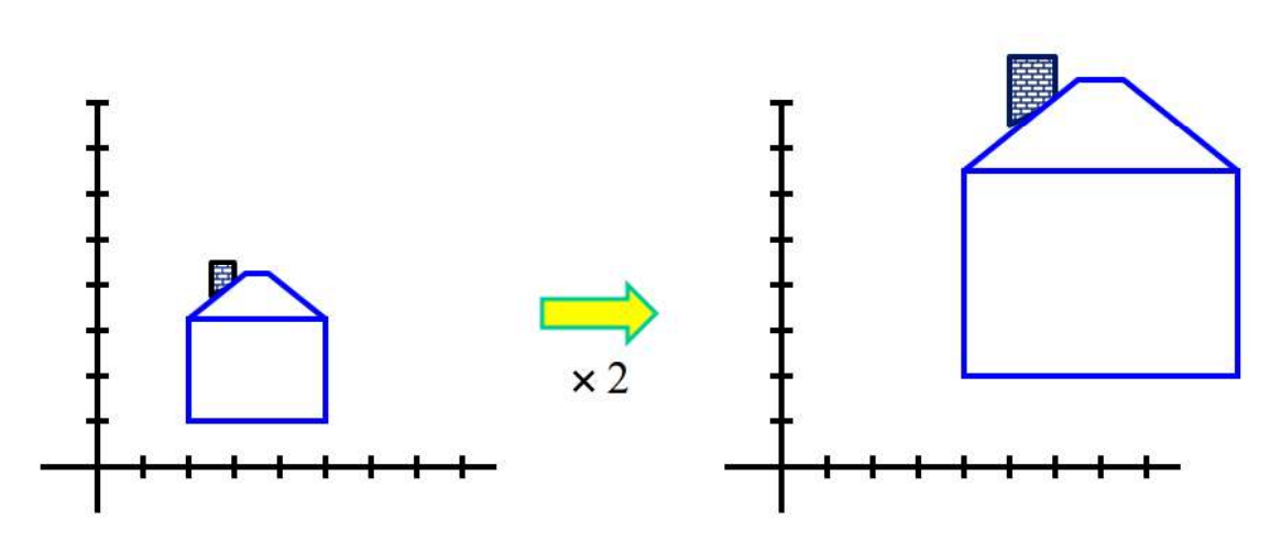 ../_images/scaling.PNG