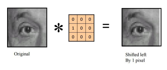 ../_images/shift-convolution.PNG