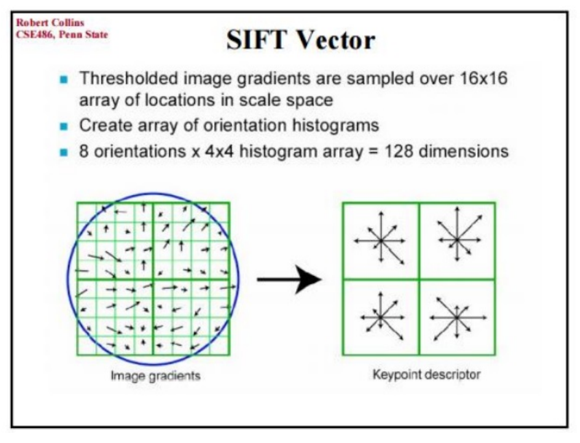 ../_images/sift-features.PNG