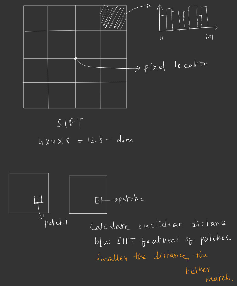 ../_images/sift-hand-drawn.PNG
